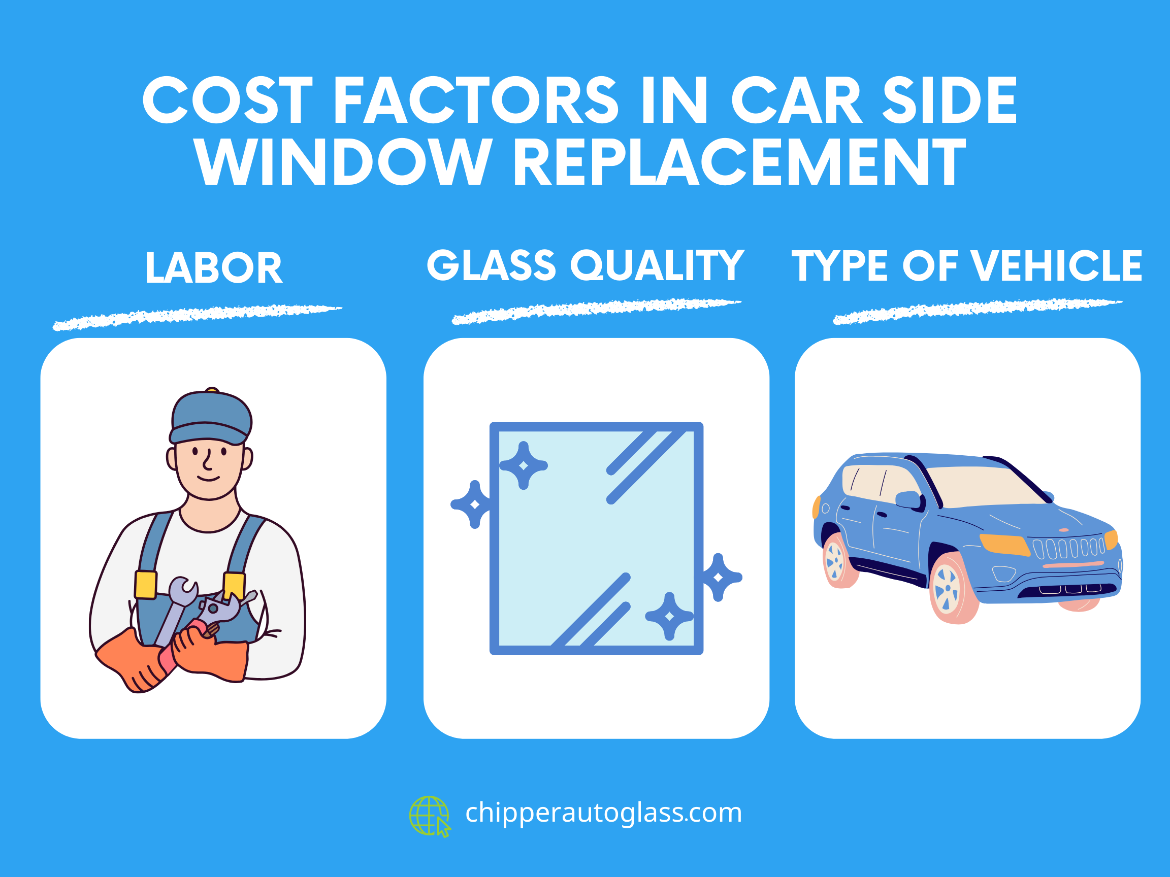Your Guide to Quick Car Side Window Replacement Services Windshield